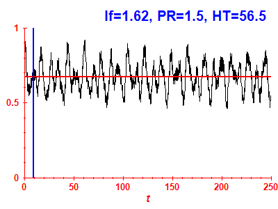 Survival probability